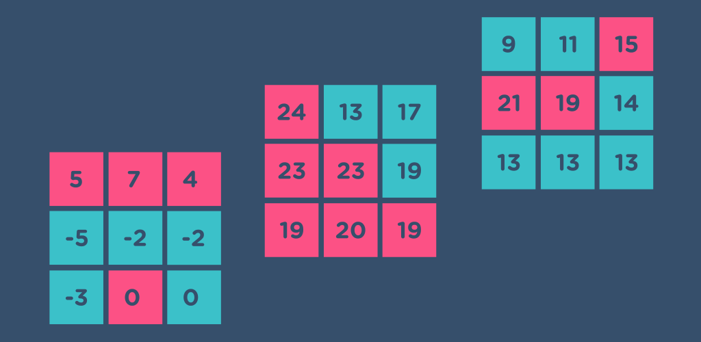 Consistency Mobile Game